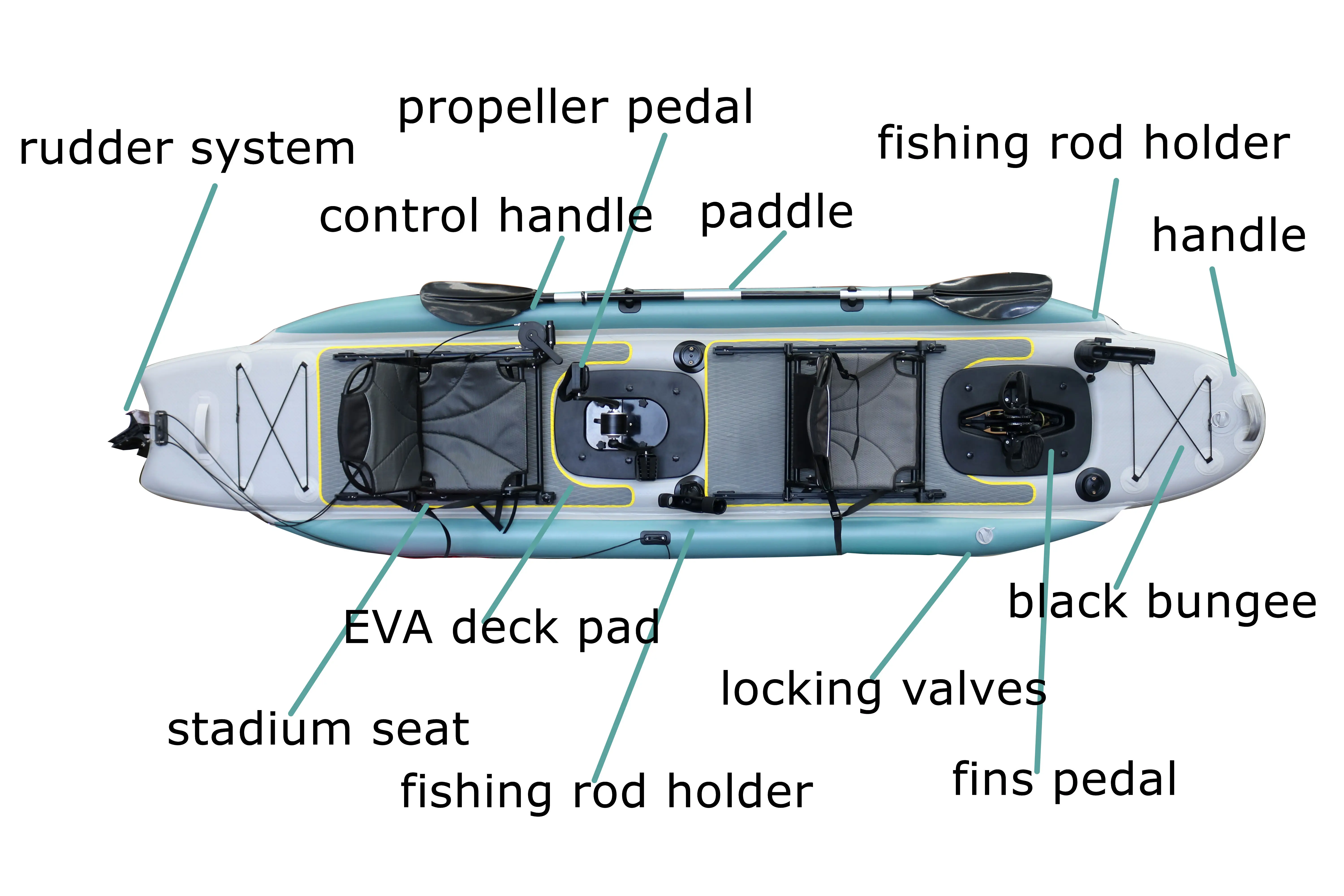 Canoë de pêche gonflable de 14 - Fishing Boat Seat avis et prix